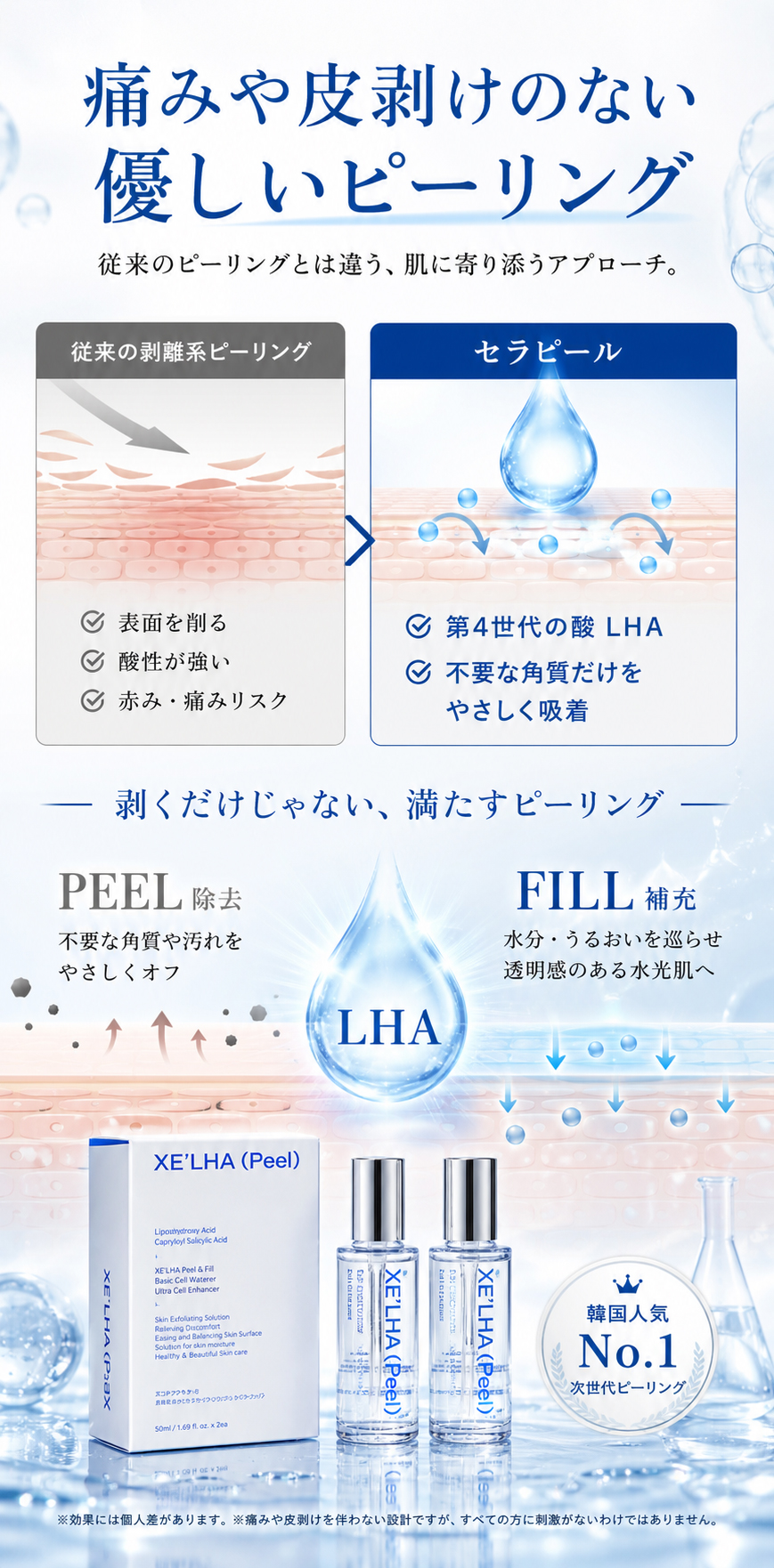 痛みや皮剥けのない優しいピーリング 従来の剥離系ピーリングとは違う肌に寄り添うアプローチ 第4世代の酸LHA 不要な角質だけをやさしく吸着 PEEL除去 FILL補充 韓国人気No1次世代ピーリング