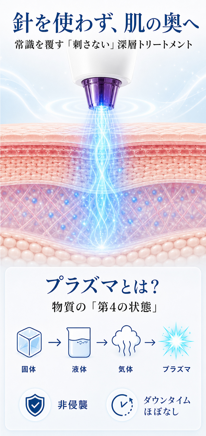 針を使わず肌の奥へ 常識を覆す刺さない深層トリートメント プラズマとは物質の第4の状態 固体 液体 気体 プラズマ 非侵襲 ダウンタイムほぼなし
