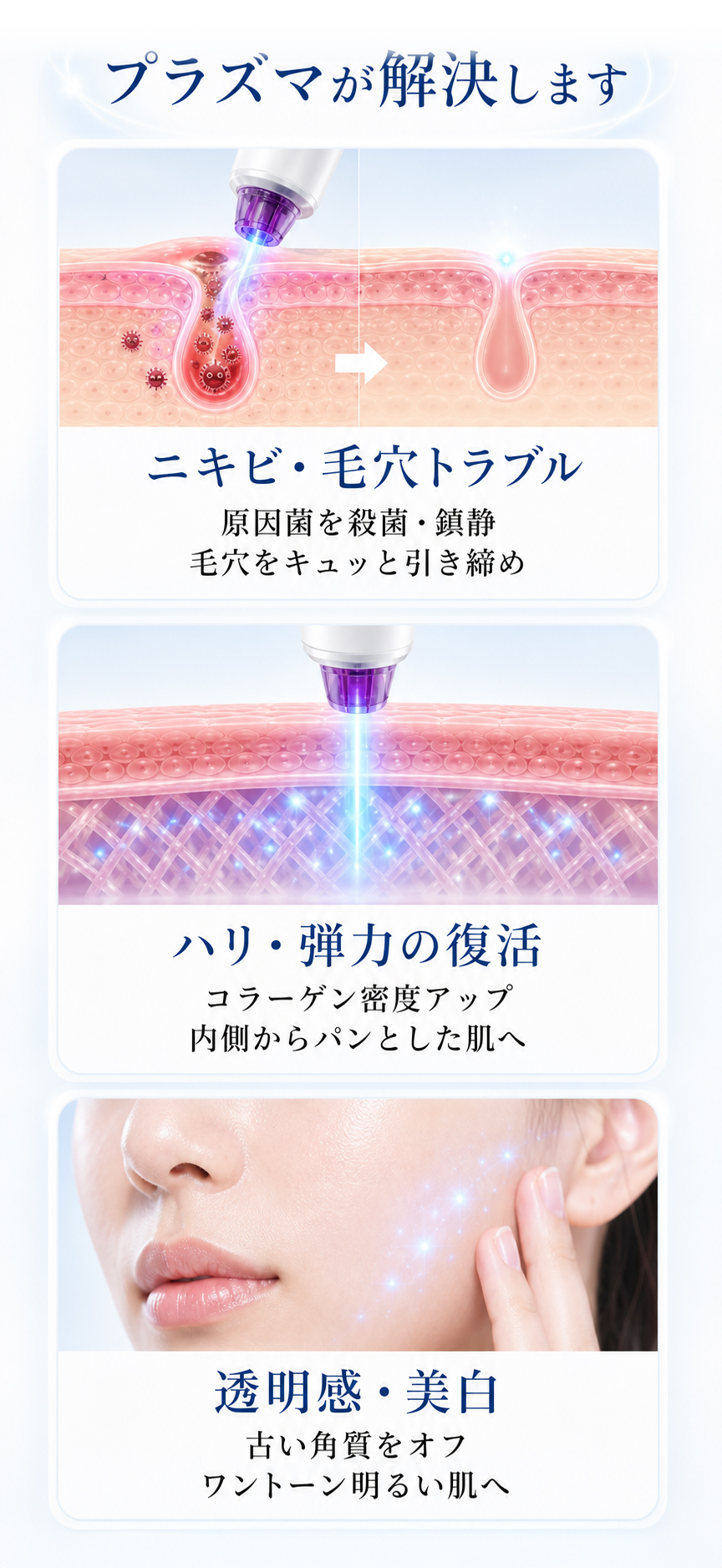 プラズマが解決します ニキビ 毛穴トラブル 原因菌を殺菌 鎮静 毛穴を引き締め ハリ 弾力の復活 コラーゲン密度アップ 透明感 美白 古い角質をオフ