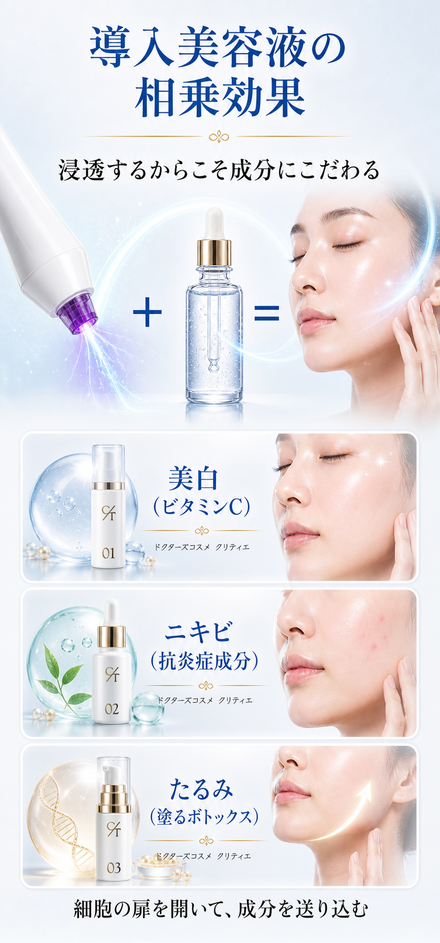 導入美容液の相乗効果 浸透するからこそ成分にこだわる 美白 ビタミンC ニキビ 抗炎症成分 たるみ 塗るボトックス 細胞の扉を開いて成分を送り込む