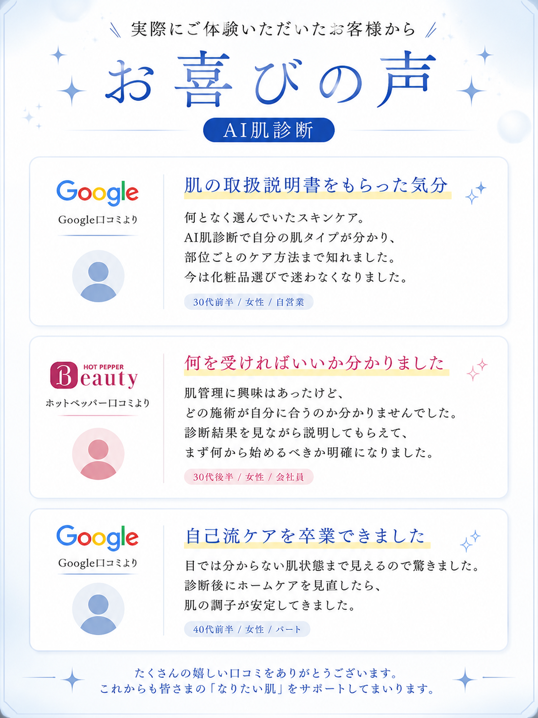 AI肌診断を体験したお客様の口コミ。肌の取扱説明書をもらった気分、何を受ければいいかわかりました、自己流ケアを卒業できましたという声