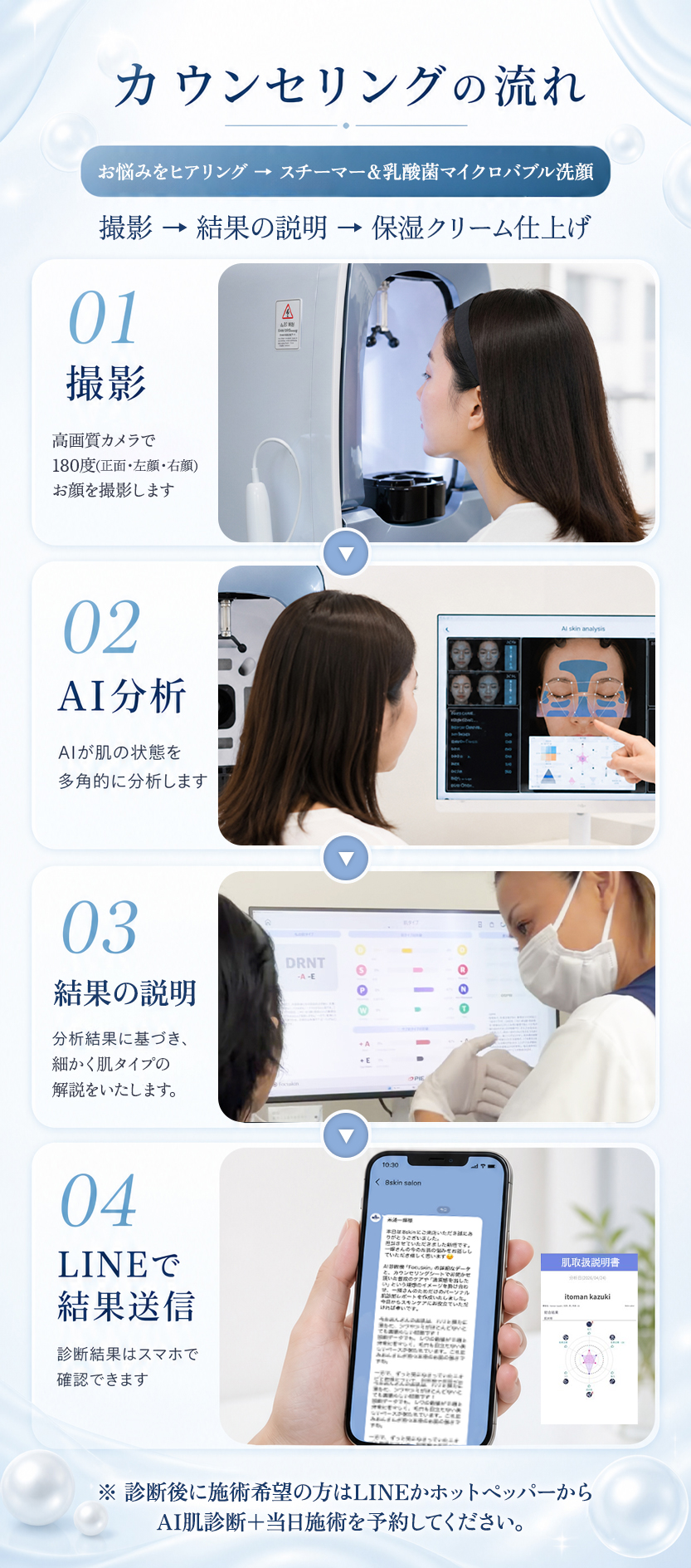 来店からAI肌診断までの流れ